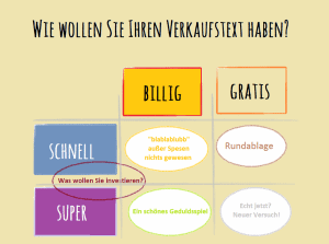 Was Werbetexte kosten